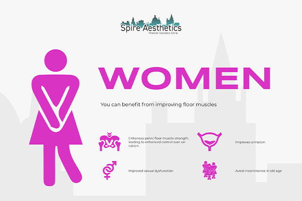 Benefits of EMS Female Urinary Incontinence Device Maryhill