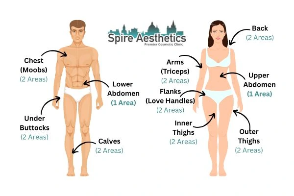 Cryolipolysis Prices Maryhill
