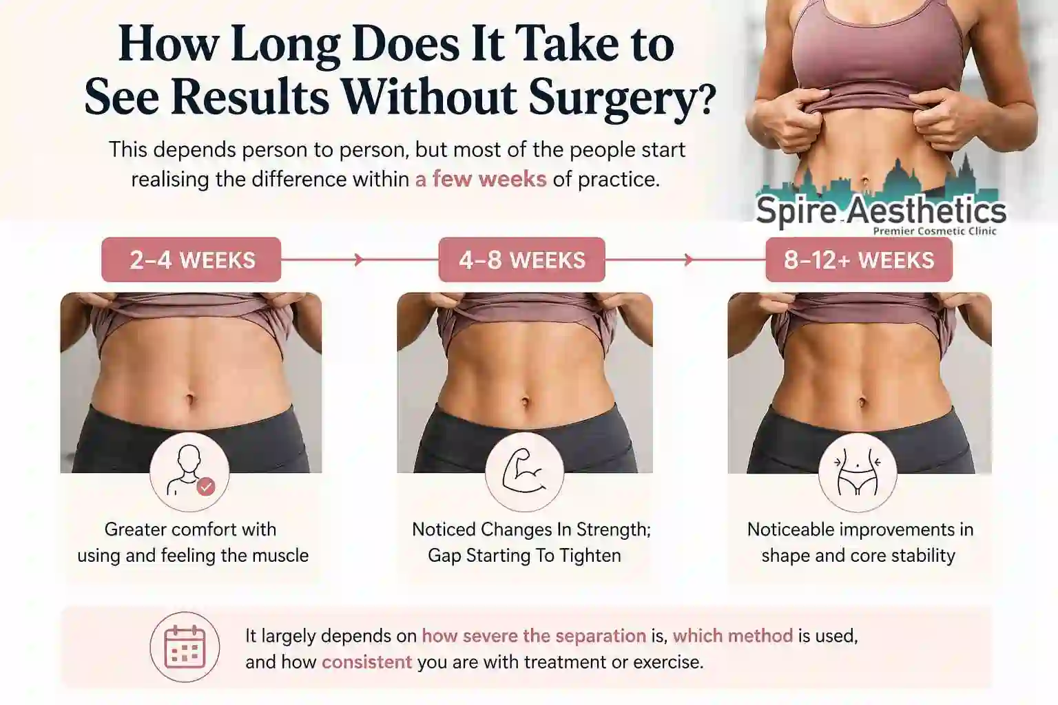 How Long Does It Take to See Results Without Surgery Maryhill?